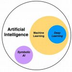 Artificial Intelligence And Machine Learning