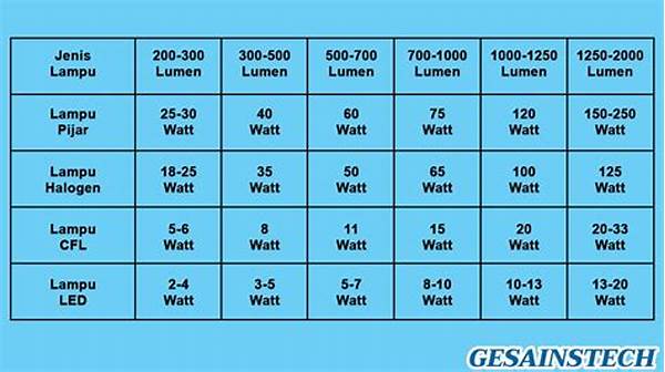 Efisiensi Daya Lampu Latar Ccfl