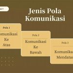 “perubahan Pola Komunikasi Masyarakat Modern”