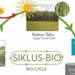 Proses Produksi Ramah Lingkungan