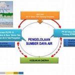 Ai Dalam Pengelolaan Sumber Daya Air
