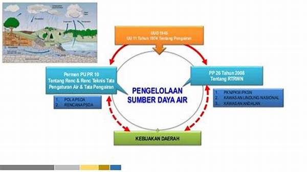 Ai Dalam Pengelolaan Sumber Daya Air