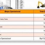 Analisis Biaya Untuk Efisiensi Operasional