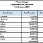 Analisis Data Penjualan Historis