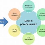 “analisis Efektivitas Strategi Pembelajaran”