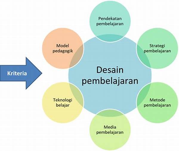“analisis Efektivitas Strategi Pembelajaran”