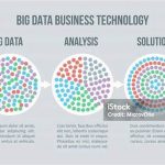 Analitik Cerdas Untuk Dataset Besar