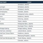 Biaya Perawatan Layar Ccfl