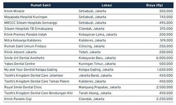 Biaya Perawatan Layar Ccfl