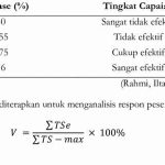 Efektivitas Penelitian Dasar Dalam Praktek.
