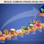Efisiensi Energi Dalam Proses Produksi Pangan