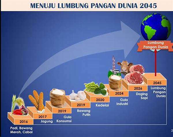 Efisiensi Energi Dalam Proses Produksi Pangan