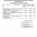 Efisiensi Penggunaan Sumber Daya Lokal