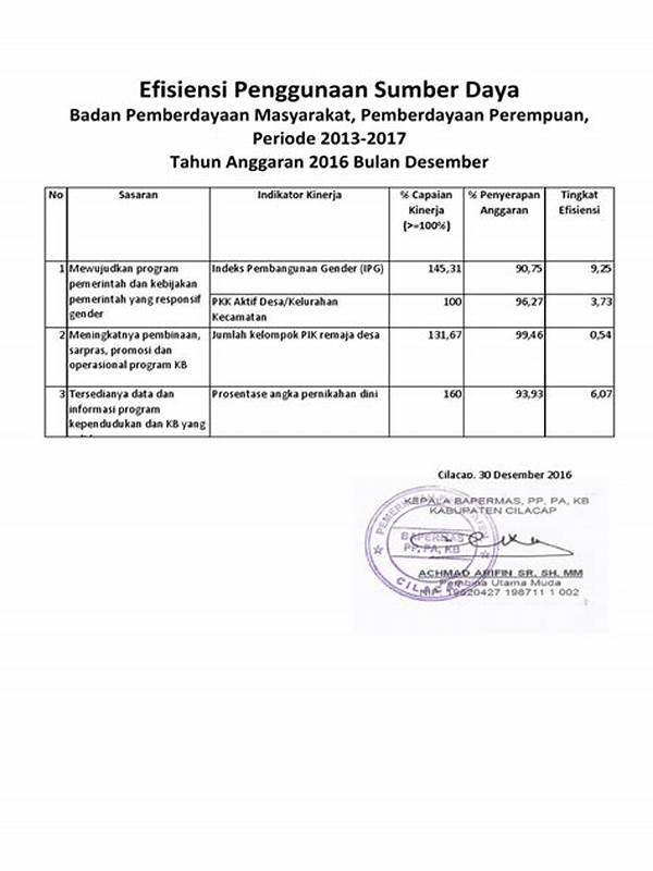 Efisiensi Penggunaan Sumber Daya Lokal