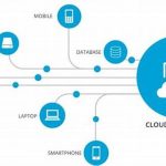 Enkripsi Multi-layer Pada Cloud