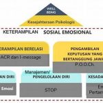 Erosi Keterampilan Sosial Generasi Muda