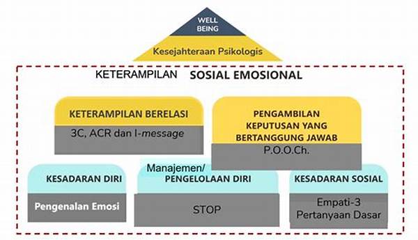 Erosi Keterampilan Sosial Generasi Muda