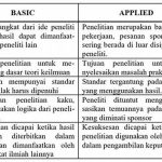 Evaluasi Hasil Penelitian Dasar Dan Terapan