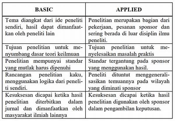 Evaluasi Hasil Penelitian Dasar Dan Terapan
