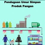 Faktor Penentu Umur Simpan Produk