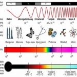 Frekuensi Elektromagnetik Tinggi Dan Dampak Pada Jari
