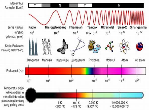 Frekuensi Elektromagnetik Tinggi Dan Dampak Pada Jari