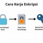 Implementasi Enkripsi Data Pelanggan