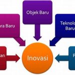 Inovasi Produk Melalui Data Analitik