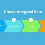 “integrasi Data Dan Sistem Penyimpanan”