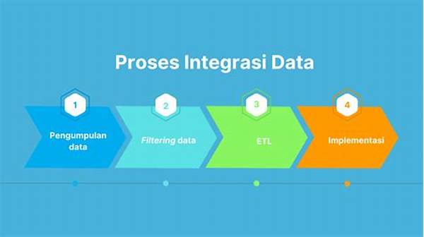 “integrasi Data Dan Sistem Penyimpanan”
