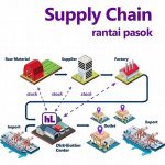 Integrasi Sistem Informasi Rantai Pasokan