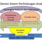 Integrasi Sistem Perlindungan Data