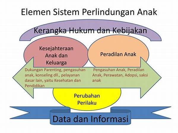 Integrasi Sistem Perlindungan Data