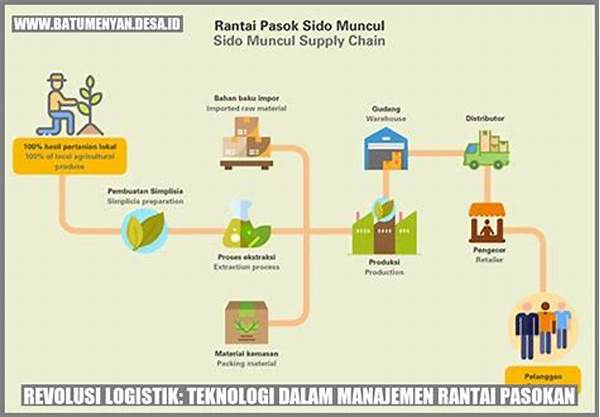 Iot Dalam Manajemen Rantai Pasokan