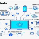 Keamanan Data Dalam Penyimpanan Digital