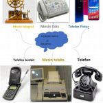 Kemajuan Telekomunikasi Dan Informasi