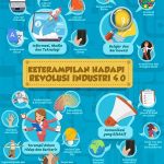 Keterampilan Yang Dibutuhkan Industri 4.0
