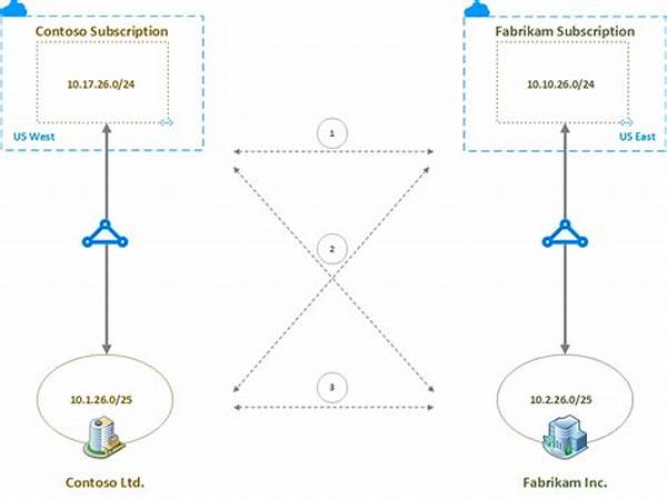 Konektivitas Aplikasi Lintas Platform