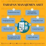 Manajemen Aset Industri Berbasis Sensor