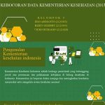 Manajemen Risiko Kebocoran Data