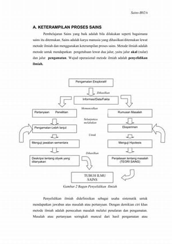Metode Sains Eksploratif Melalui Proyek