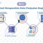 Optimasi Penjualan Melalui Analisis Data