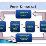 Optimisasi Komunikasi Bisnis Internal