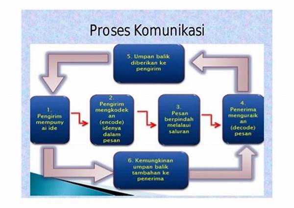 Optimisasi Komunikasi Bisnis Internal