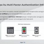 Otentikasi Multifaktor Untuk Akses