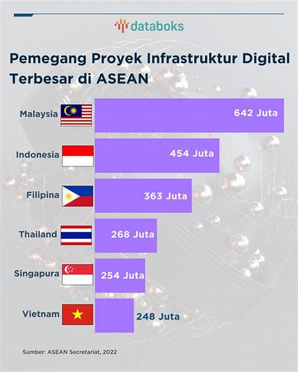Pembangunan Infrastruktur Teknologi Asean