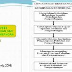 Pendekatan Pelatihan Dan Pengembangan
