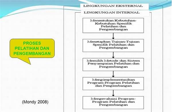 Pendekatan Pelatihan Dan Pengembangan