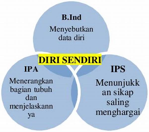 Penerapan Pembelajaran Stem Terpadu
