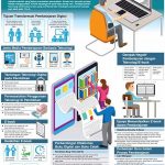 **pengaruh Teknologi Informasi Pada Pendidikan**